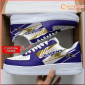 Https://chilasport.com - demo10